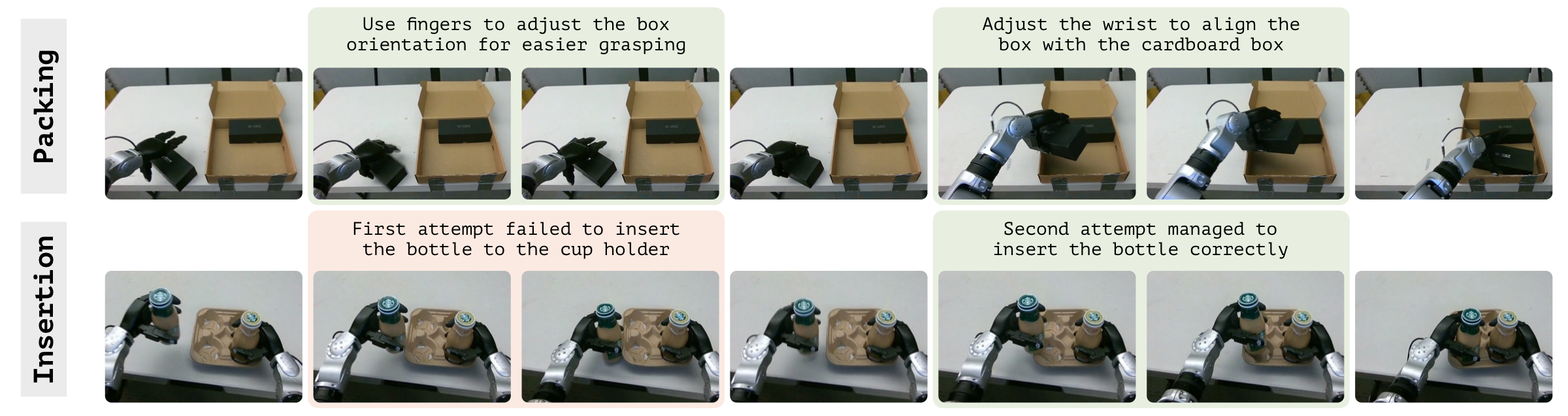 Emergent behaviors after closed-loop fine-tuning: box reorientation before grasping, and recovery from a failed cup insertion.