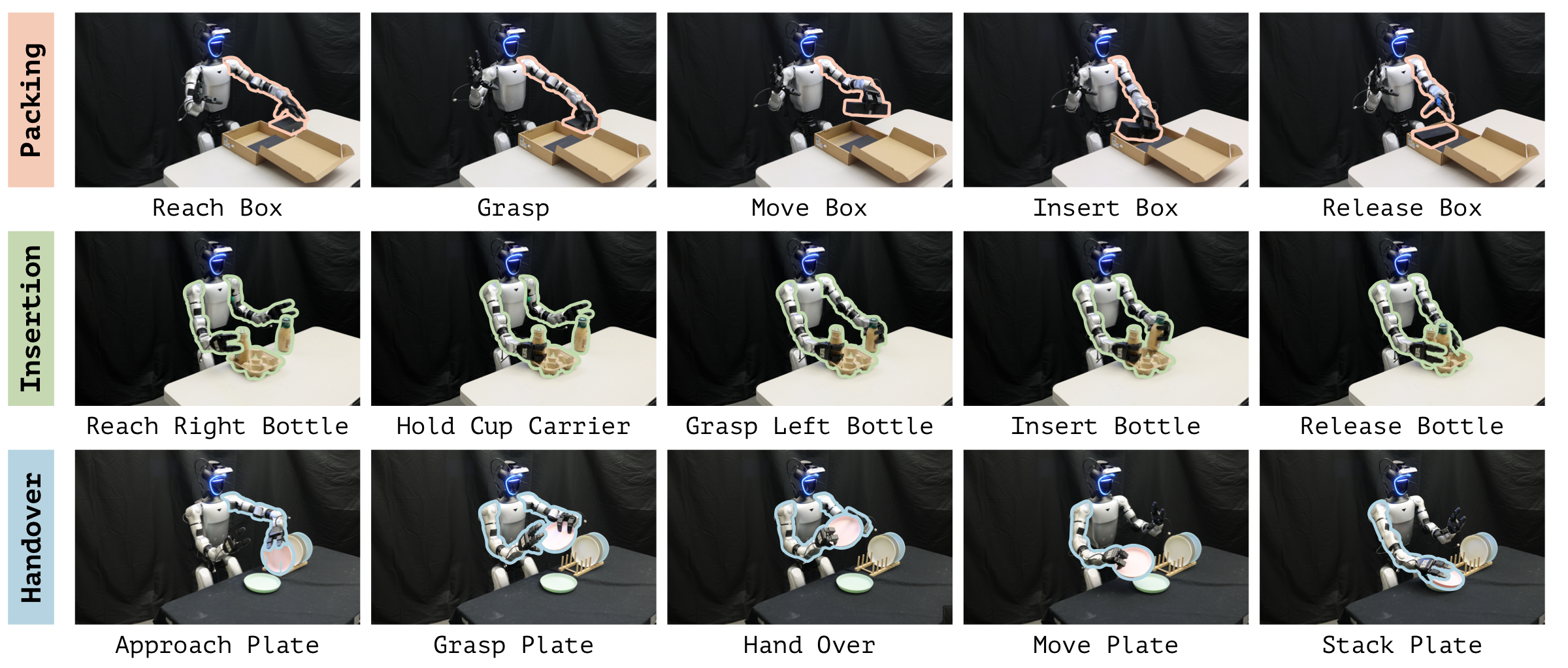 Three Unitree G1 manipulation tasks: Box Packing, Cup Insertion, and Bimanual Plate Handover, each shown as a sequence of stages.