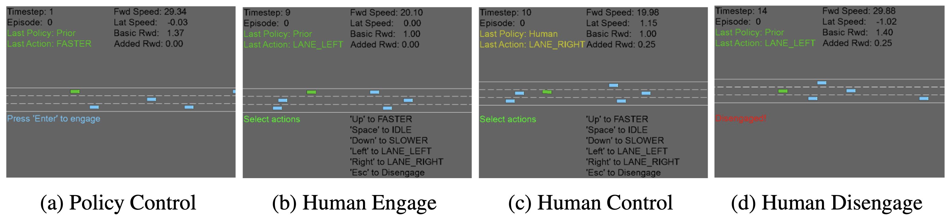 Real-world Highway Task with Human