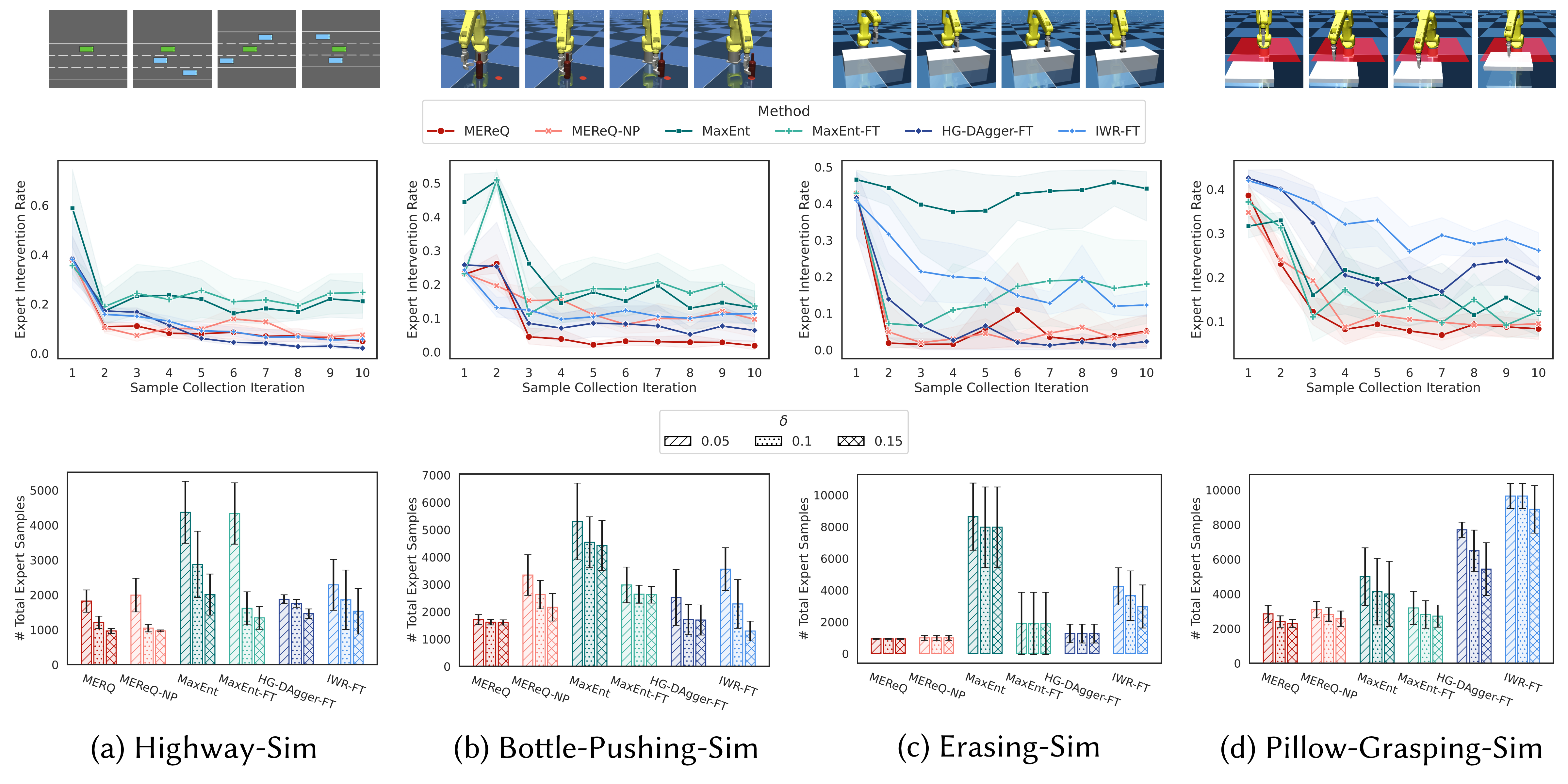 Sample Efficiency Results